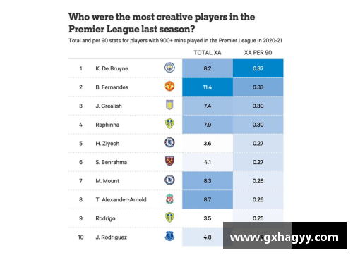 现役球员排名与数据统计：全面分析顶尖运动员的表现和趋势