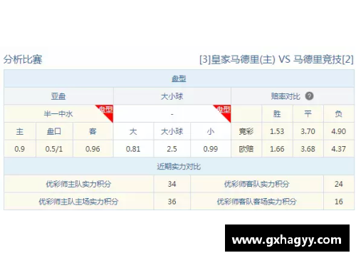 w88win优德官网西甲冠军赔率出炉，马德里德比无望？